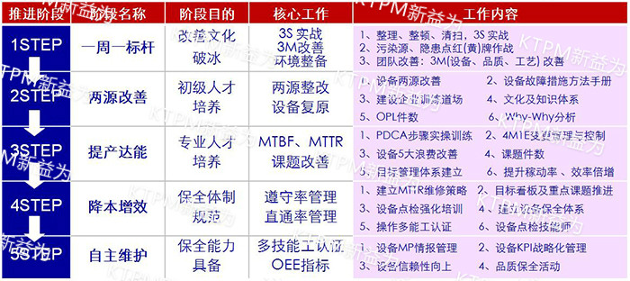 TPM咨詢推進(jìn)流程