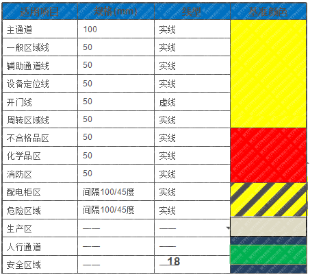 劃線的具體形狀參照