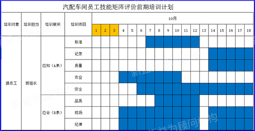 汽配車間培訓(xùn)計(jì)劃