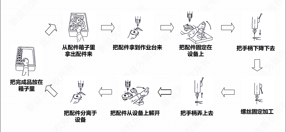 某生產(chǎn)線(xiàn)上的精益運(yùn)營(yíng)過(guò)程