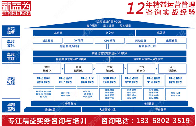 班組建設(shè)咨詢(xún).jpg