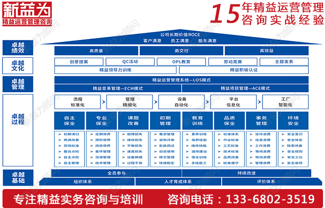 TPM咨詢