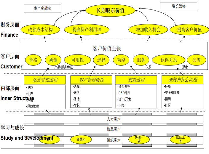 精益戰(zhàn)略管理咨詢